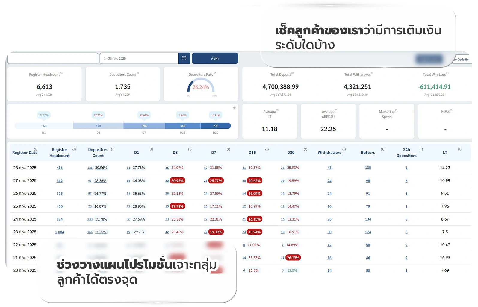 Data Analytics (CDP)