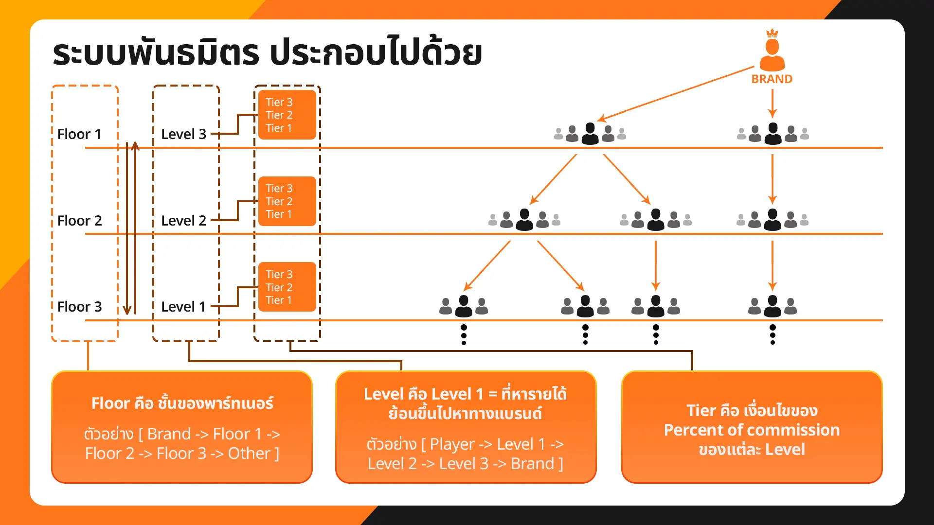 ระบบฝากถอนอัตโนมัติ (Payment Gateway)